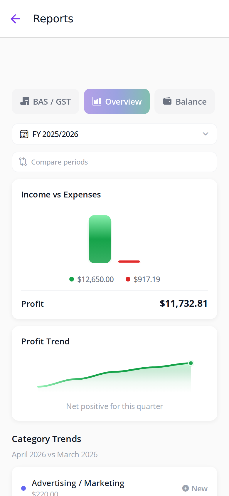 Profit overview with charts
